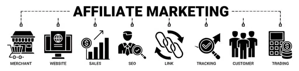 Affilate Marketing Process